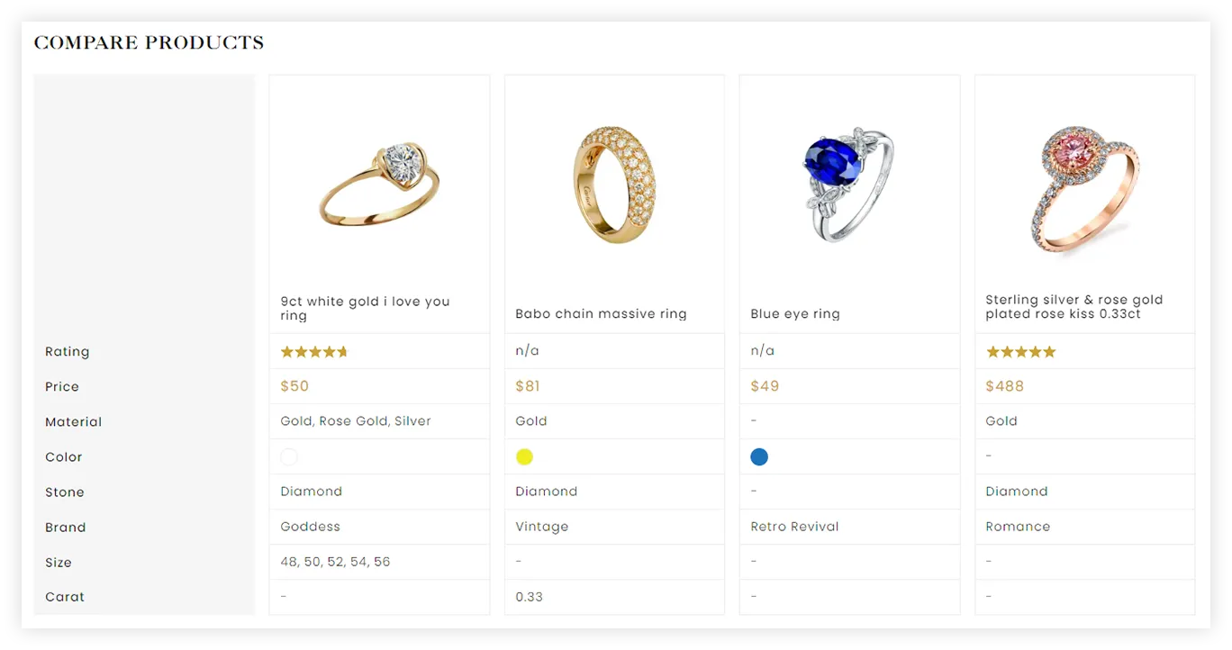 Bijuterii Precolumbiene